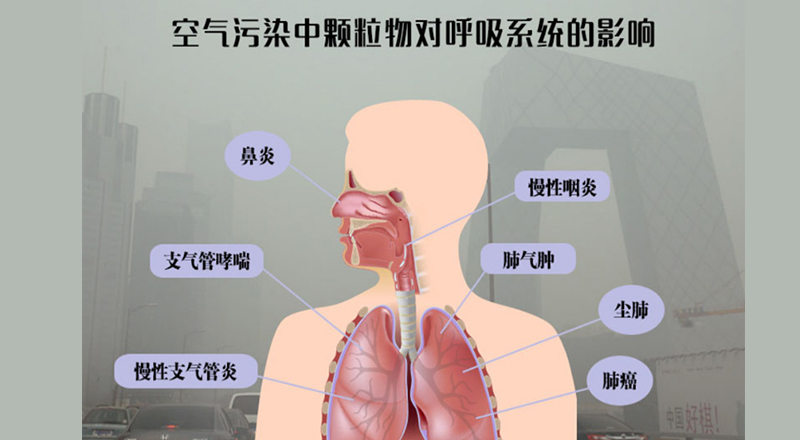 揚塵在線監(jiān)測解決方案